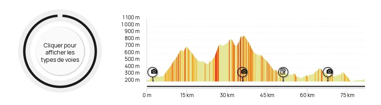 La_strada_delle_Abbazie_altimetria