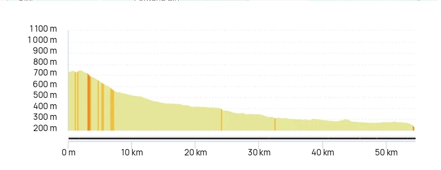 OpenRunner _ Anteprima di stampa del tuo percorso_altimetria