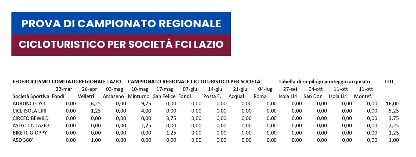 Classifica_provvisoria_dopo_Circeo_page-0001
