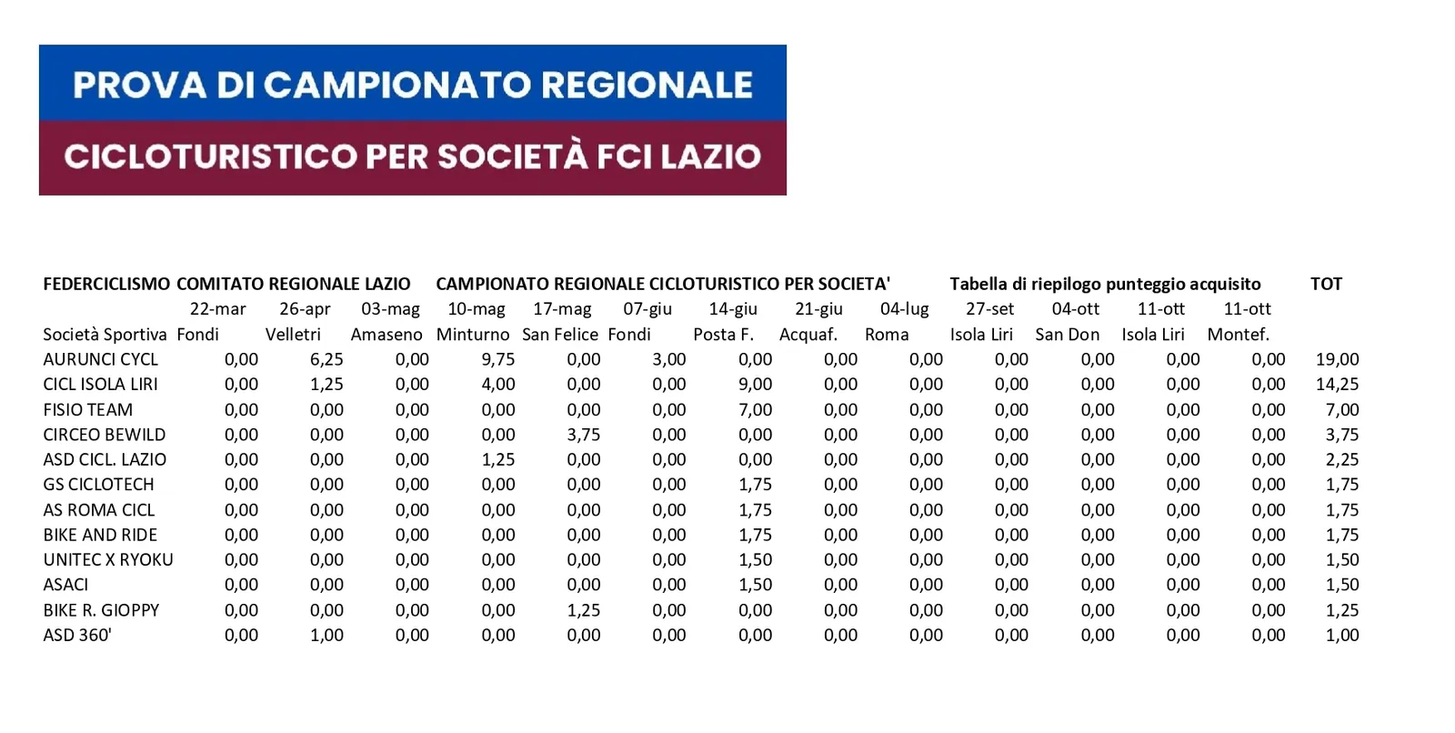 Classifica_provvisoria_dopo_Posta_Fibreno_page-0001
