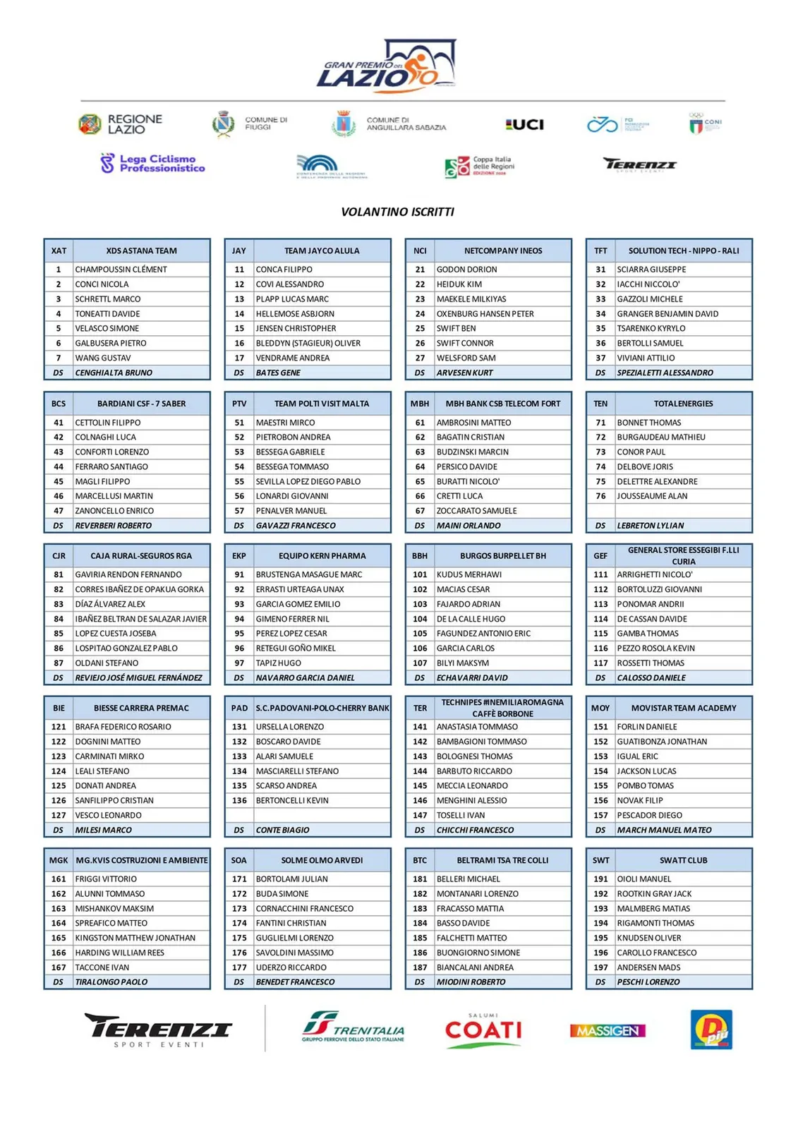 Iscritti GP Lazio