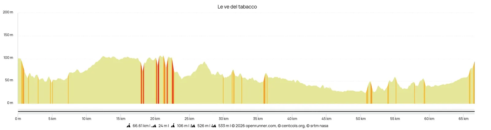 Le ve del tabacco_profilo