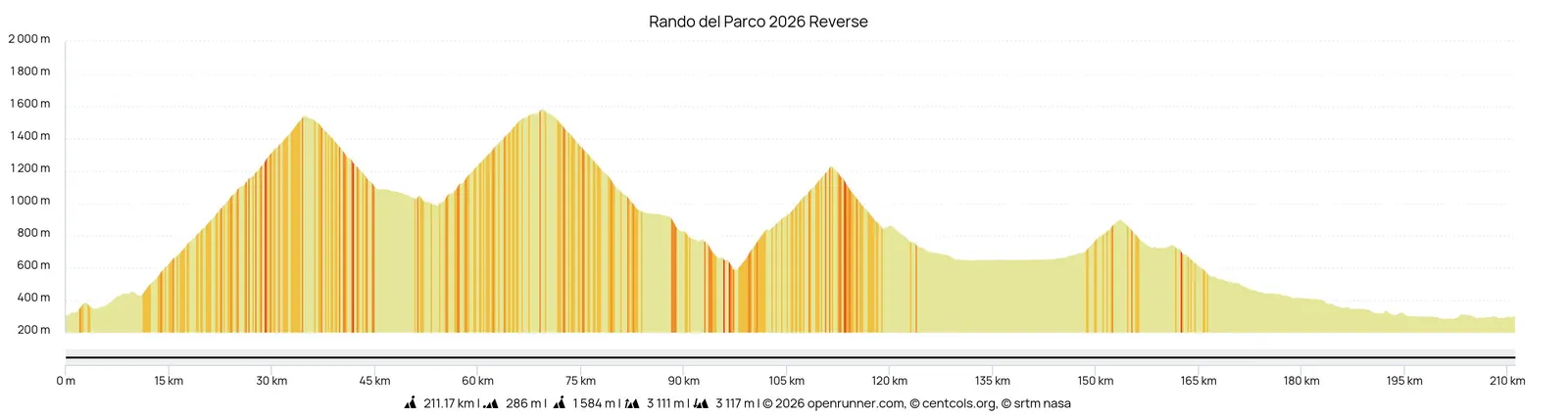 Rando del Parco 2026 Reverse