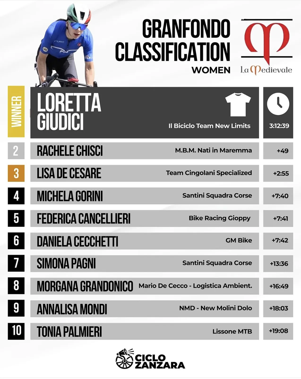 classifica giudici