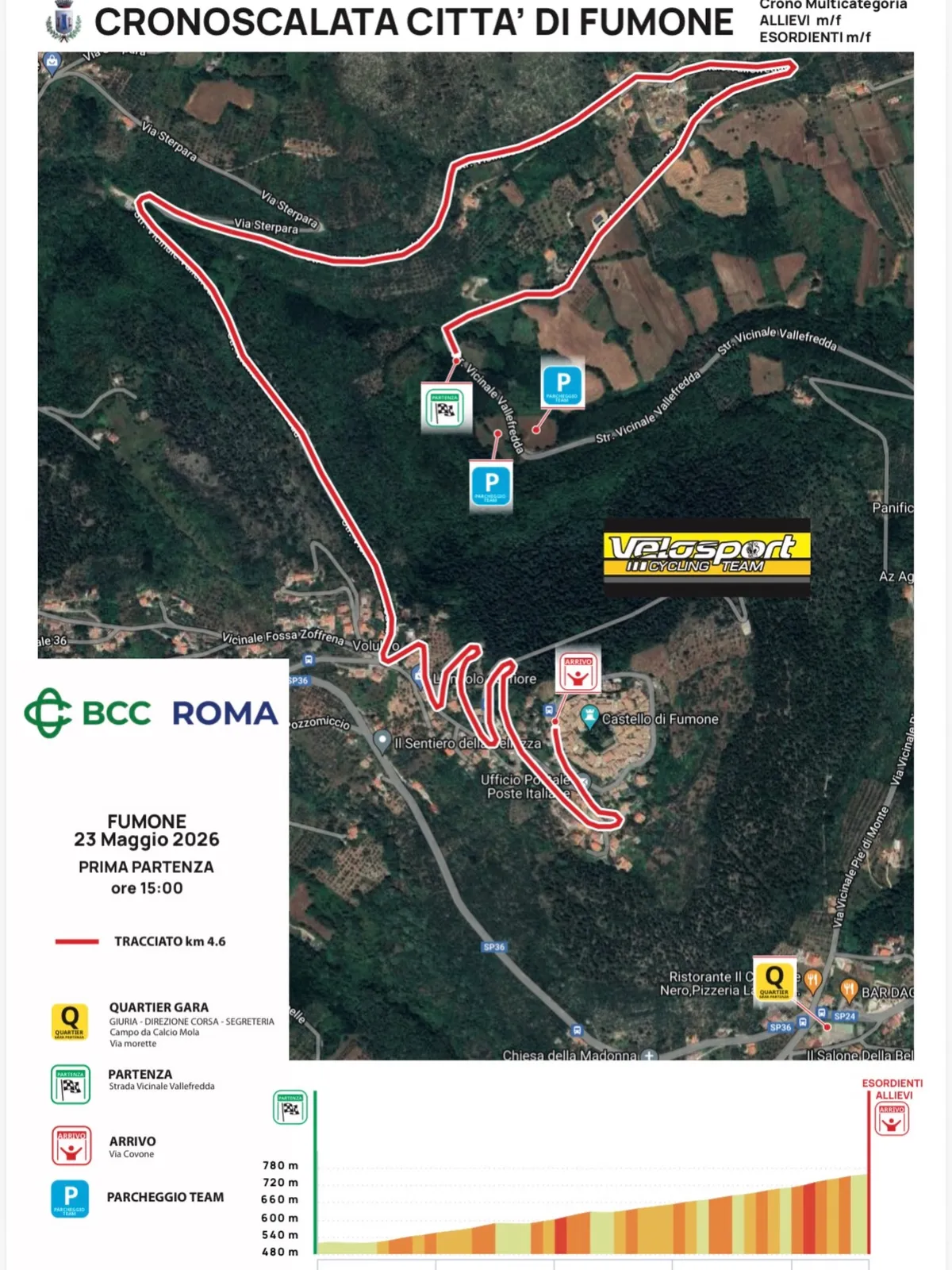 percorso cronoscalata fumone